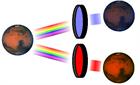 Cách sử dụng các loại kính lọc phù hợp để quan sát mặt trời