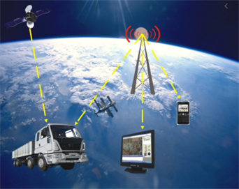 Hệ thống định vị GPS online