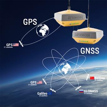 GPS, GNSS LÀ GÌ? Ý nghĩa của GNSS trong đo đạc trắc địa