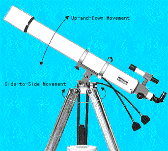 Để mua được một kính thiên văn phù hợp! (Phần 4)
